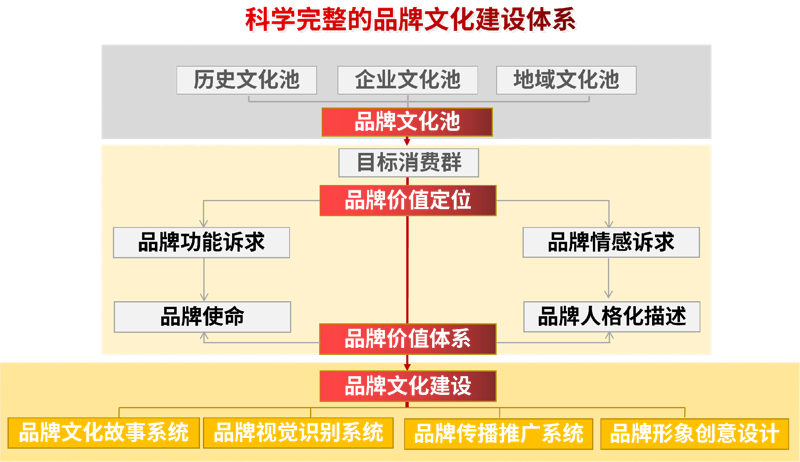 企业在成长的过程中,会经历哪些关键阶段?如何记录这些重要的转折点呢?让我们一起走进一家企业的成长史,看看它是如何一步步成长为行业巨头的。